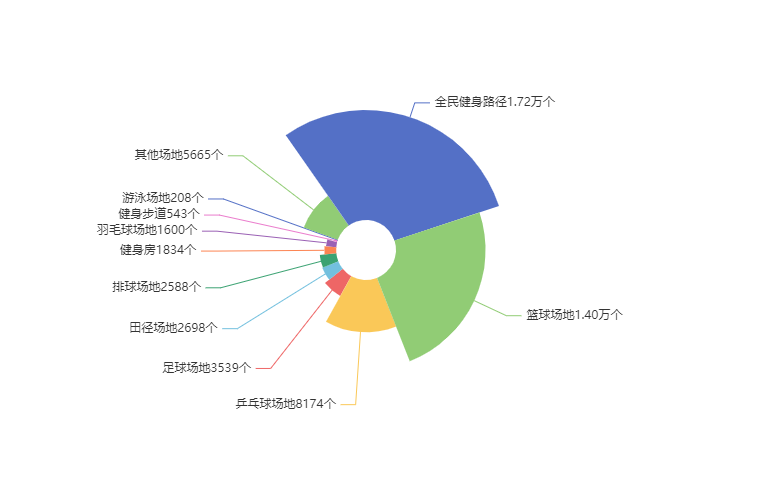 皇冠体育