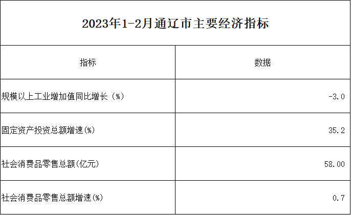 皇冠体育